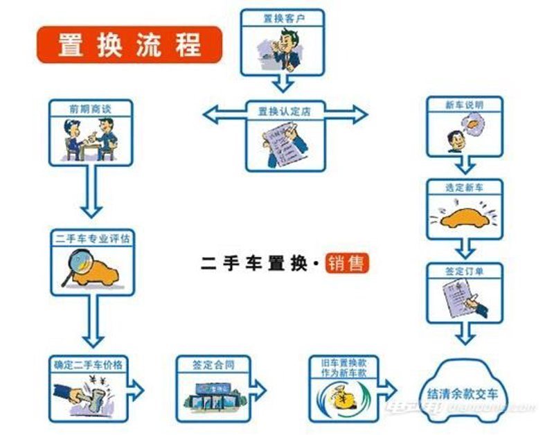 二手车评估市场动态：专业与便捷的融合